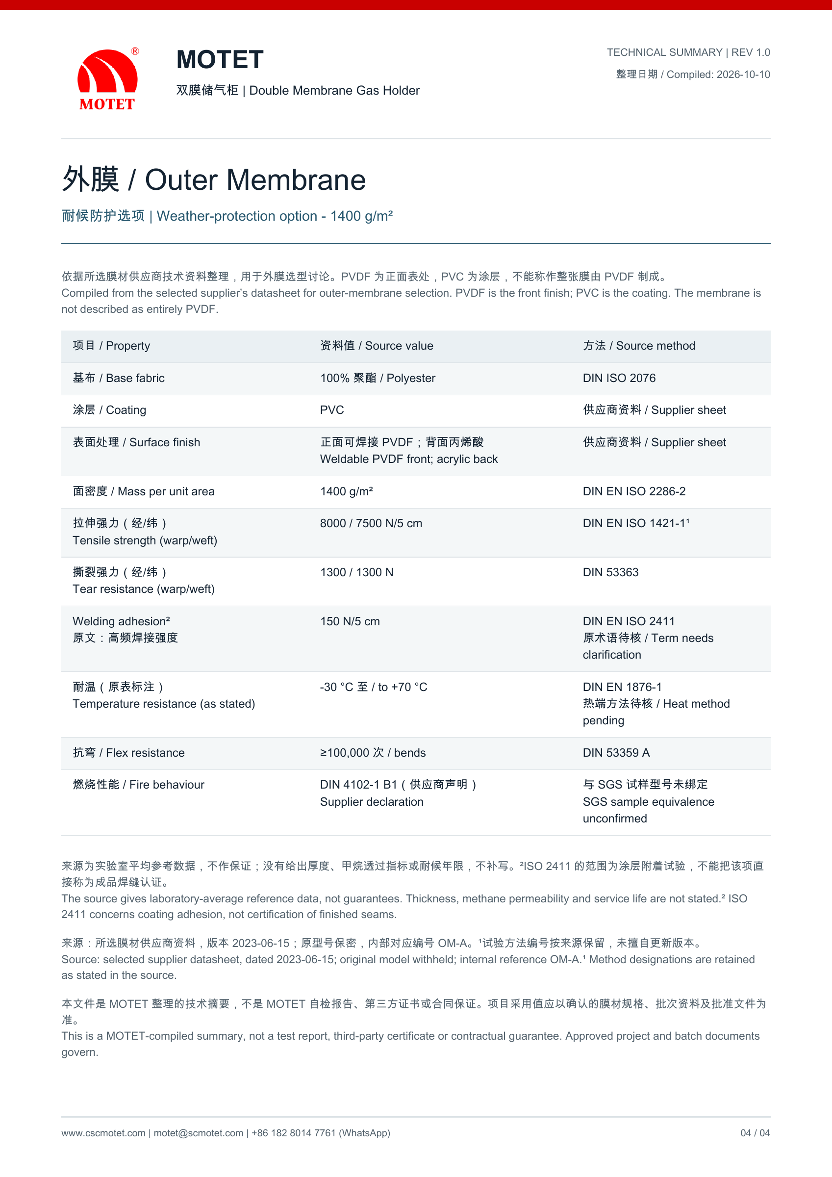 外膜选项 — 正式 PDF 资料页预览 (中文 / English)